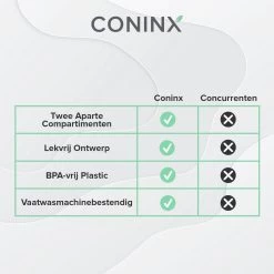 Coninx Yoghurtbeker To Go - Muesli Beker To Go - Lunchbeker - Mueslibeker 640ml (450ml+190ml) - Groen 23 Coninx Yoghurtbeker To Go - Muesli Beker To Go - Lunchbeker - Mueslibeker 640ml (450ml+190ml) - Groen -Winkel Voor Huishoudelijke Artikelen 1200x1200 225