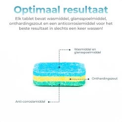 Mapache Vaatwastabletten 500 Stuks - 3 Laags - Voordeelverpakking -Winkel Voor Huishoudelijke Artikelen 1200x1200 251