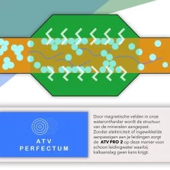 ATV PRO 2 ULTRA Magnetische Waterontharder - Waterontharder Magneet - Waterontharder Waterleiding - Anti Kalk - Ontkalker -Winkel Voor Huishoudelijke Artikelen 1200x1200 317